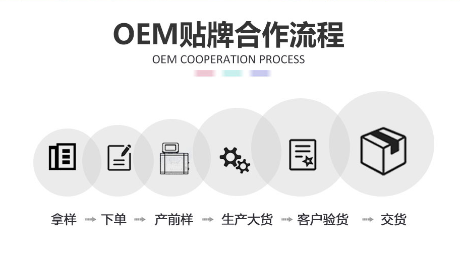 美容儀器OEM/ODM貼牌定制的流程